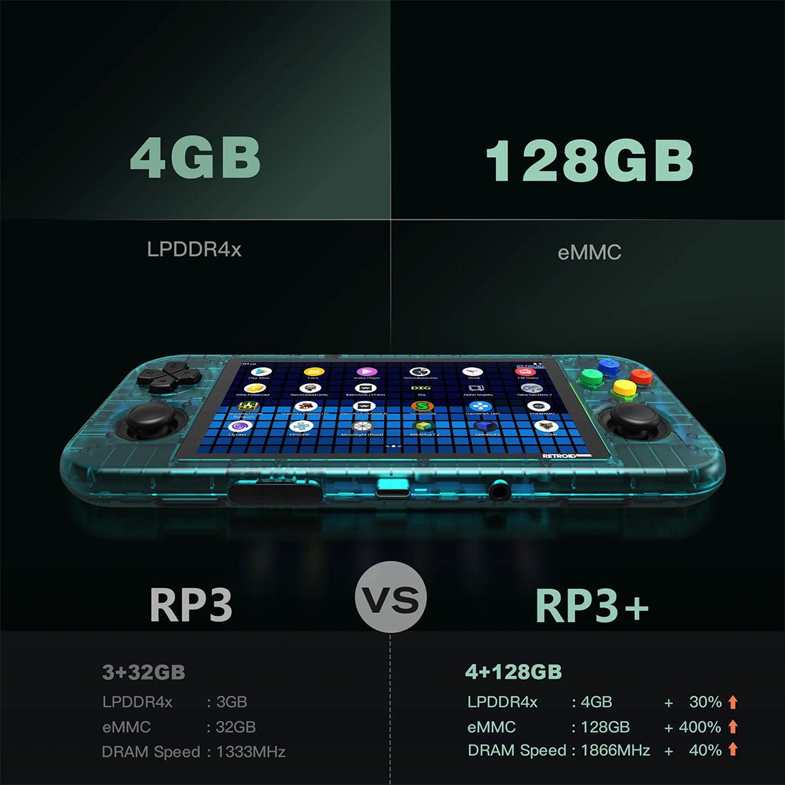 Retroid Pocket 3+ Retro Handheld Console