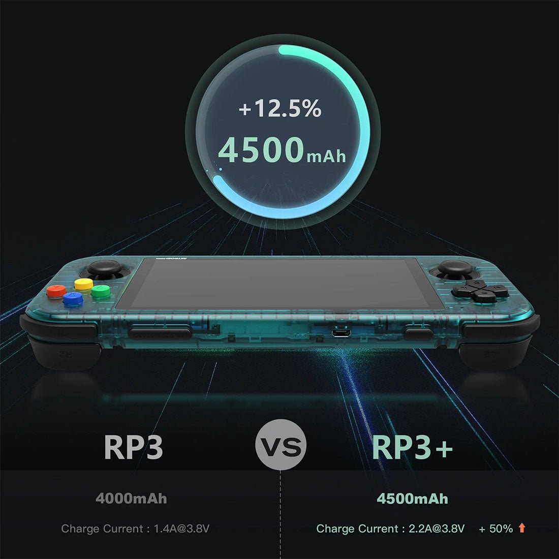 Retroid Pocket 3+ Retro Handheld Console
