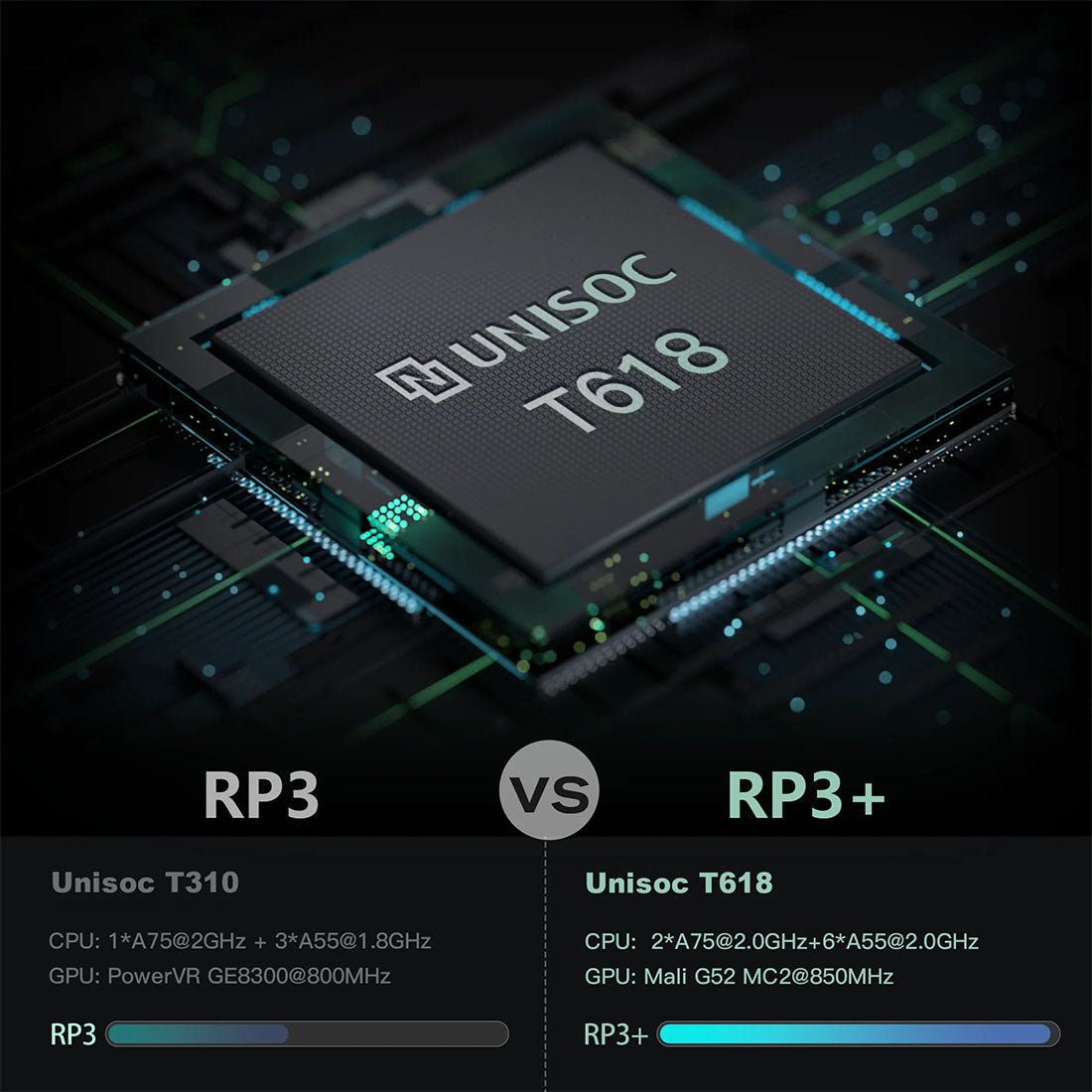 Retroid Pocket 3+ Retro Handheld Console