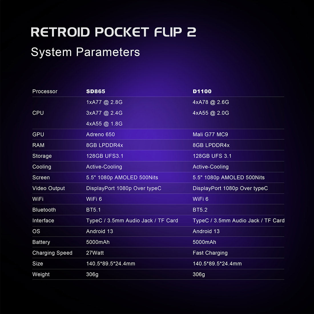 Retroid Pocket Flip 2 Retro Handheld SD865 Version