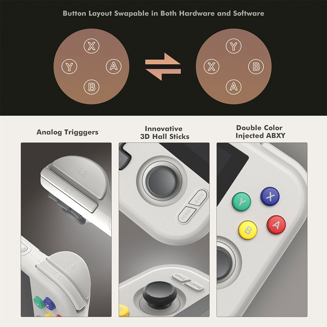 Retroid Pocket 4 Pro Handheld Game Console