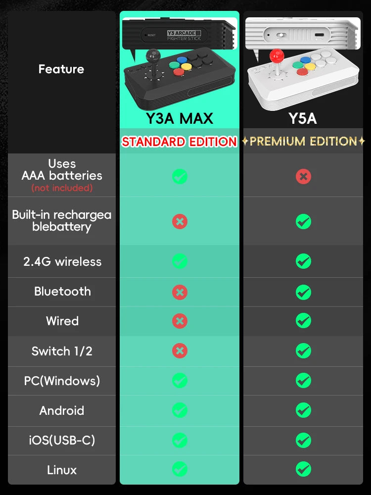 Y5A Wireless Arcade Fight Stick | Bluetooth & 2.4G - Image 2