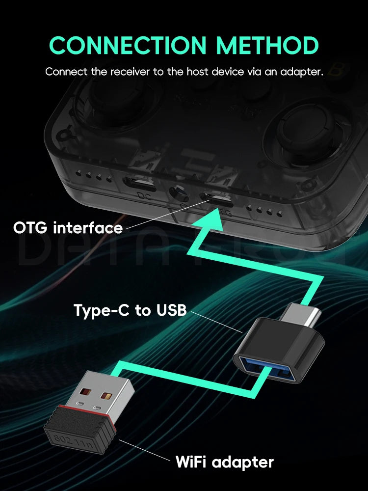 R36S WiFi adapter USB dongle product detail